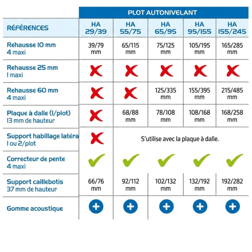 Réhausse 10 mm pour plots...