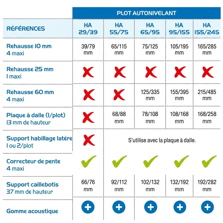 Plaque à dalle pour plots Essentiel (10 pièces) Jouplast