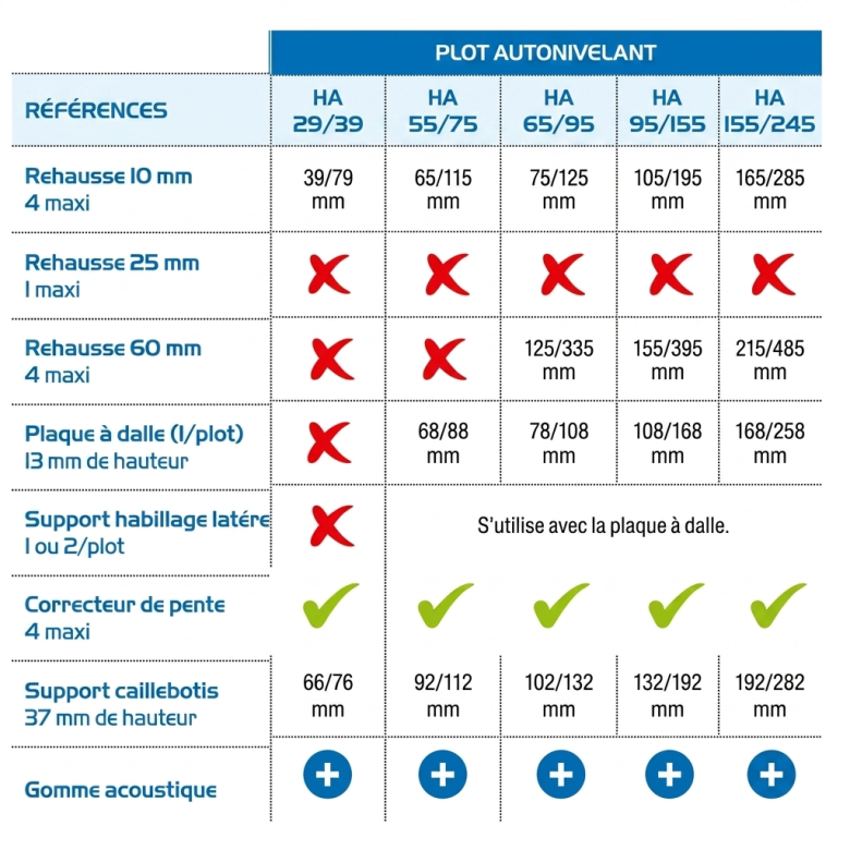 Plots Essentiel autonivelant 155/245 mm (40 pièces) Jouplast