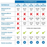 Plots Essentiel autonivelant 95/155 mm (40 pièces) Jouplast