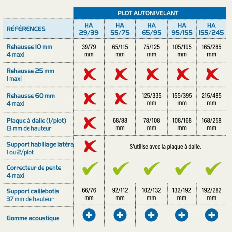 Plots Essentiel autonivelant 65/95 mm (60 pièces) Jouplast