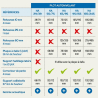 Plots Essentiel autonivelant 65/95 mm (60 pièces) Jouplast