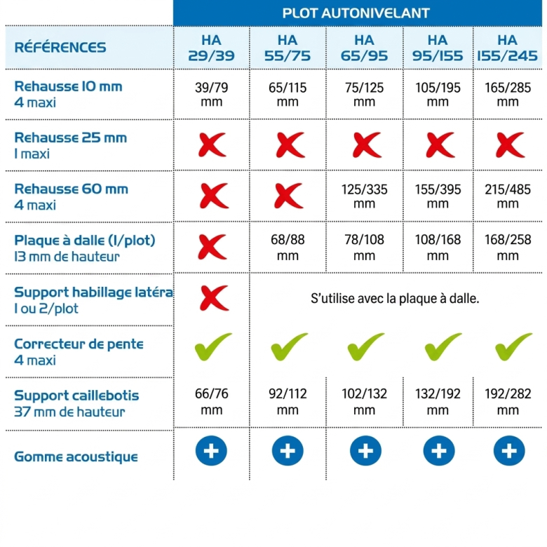 Plots Essentiel autonivelant 55/75 mm (60 pièces) Jouplast