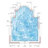Formes des margelles