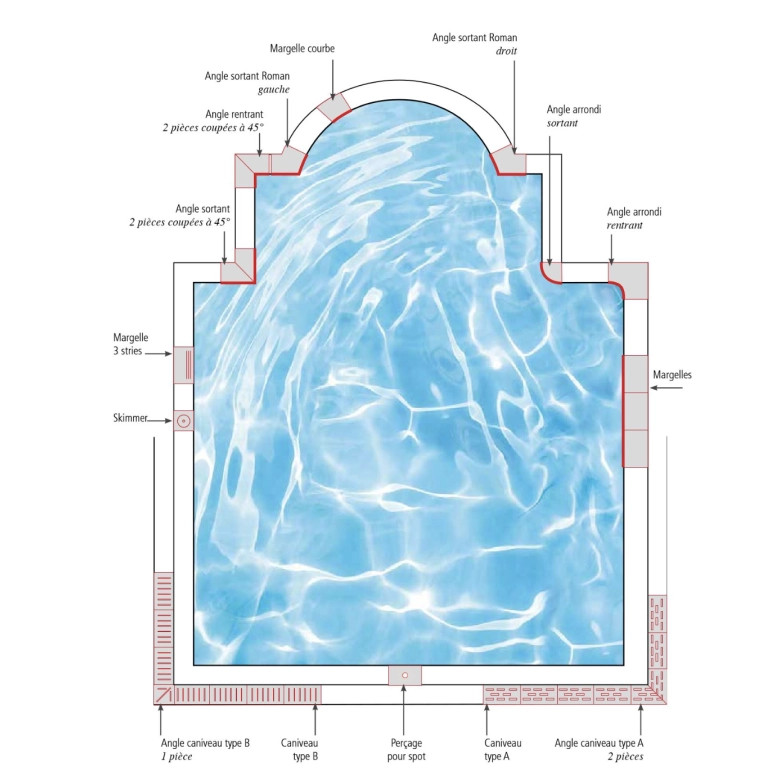 Formes des margelles d’angle piscine / Tous coloris