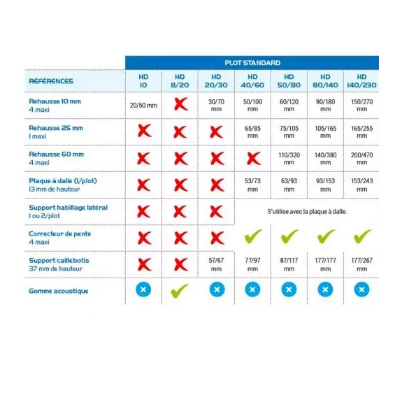 Plots HD Essentiel 80/140 mm ( 40 pièces) Jouplast