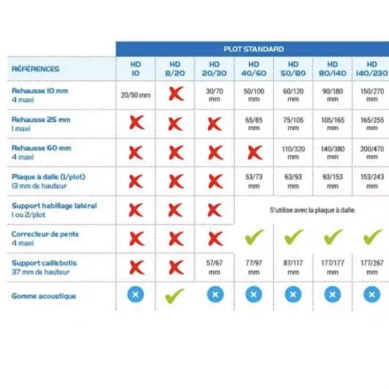 Plots HD Essentiel 140/230 mm ( 40 pièces) Jouplast