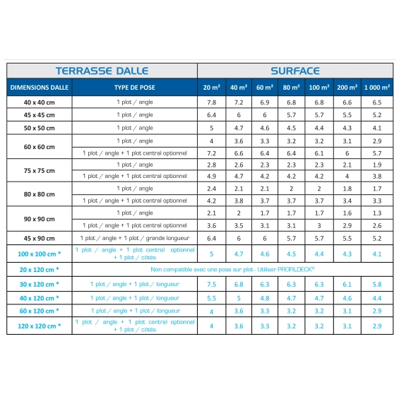 Plots HD Essentiel 40/60 mm ( 60 pièces) Jouplast