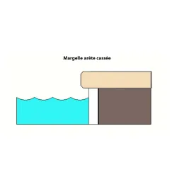 Margelle piscine Séoul...