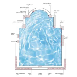 Margelles d'angle droit 90°...