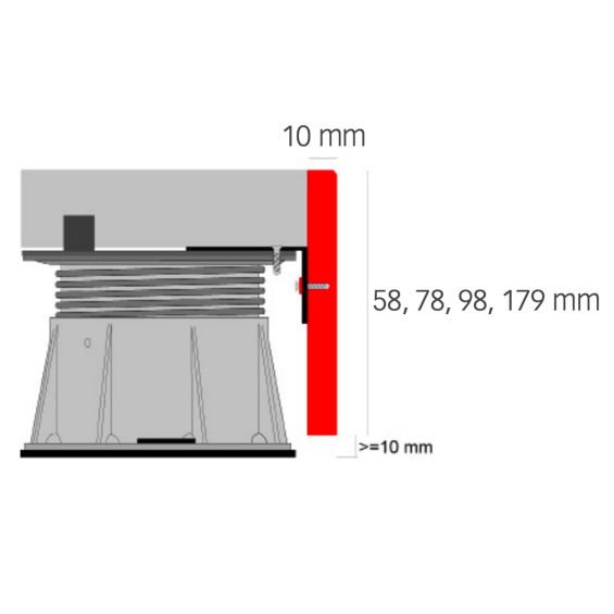 Schéma avec plots