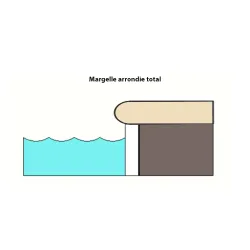 Margelle piscine Copernicia...