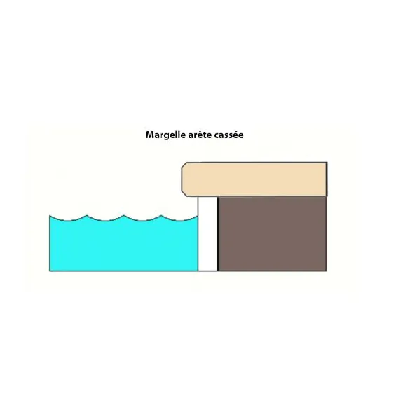 Margelle arête cassée