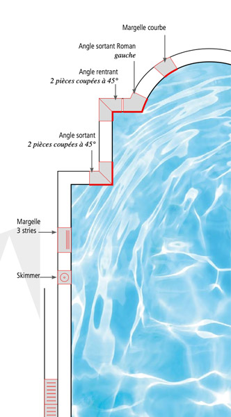 margelle piscine haute qualite